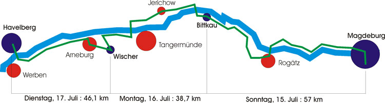 Streckenverlauf vom 15.7. bis 17.7.2001