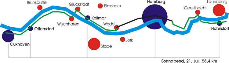 Streckenverlauf vom 21.7.2001