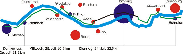 Streckenverlauf vom 24. bis 26.7.2001